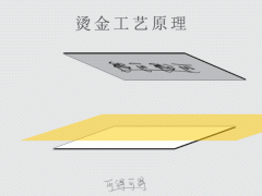 印刷燙金工藝流程七個步驟，您你看懂了嗎！ 